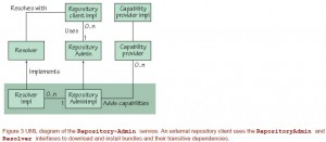 osgi-in-action-3