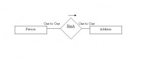 hibernate_onetoone_mapping
