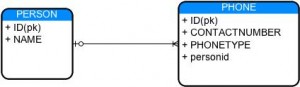 onetomany_foreignkey