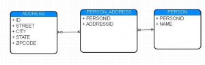 onetoone_join table