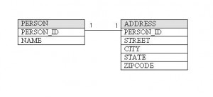 onetoone_table_relation